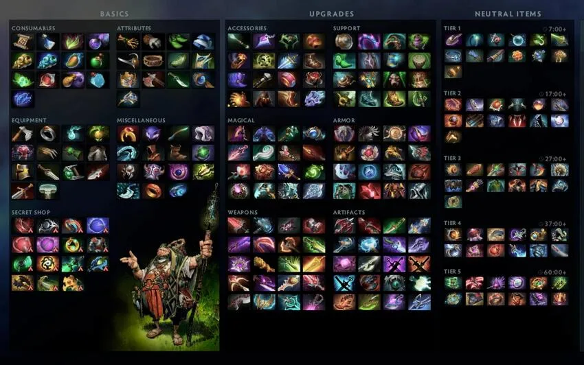 Meta-Entwicklung bei Dota 2